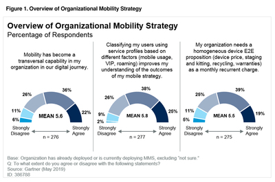 Gartner MMS Pitfalls To Avoid