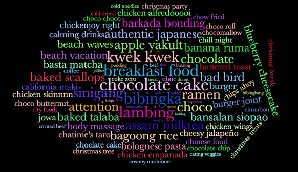 Keyword Cloud - Influencers Topics