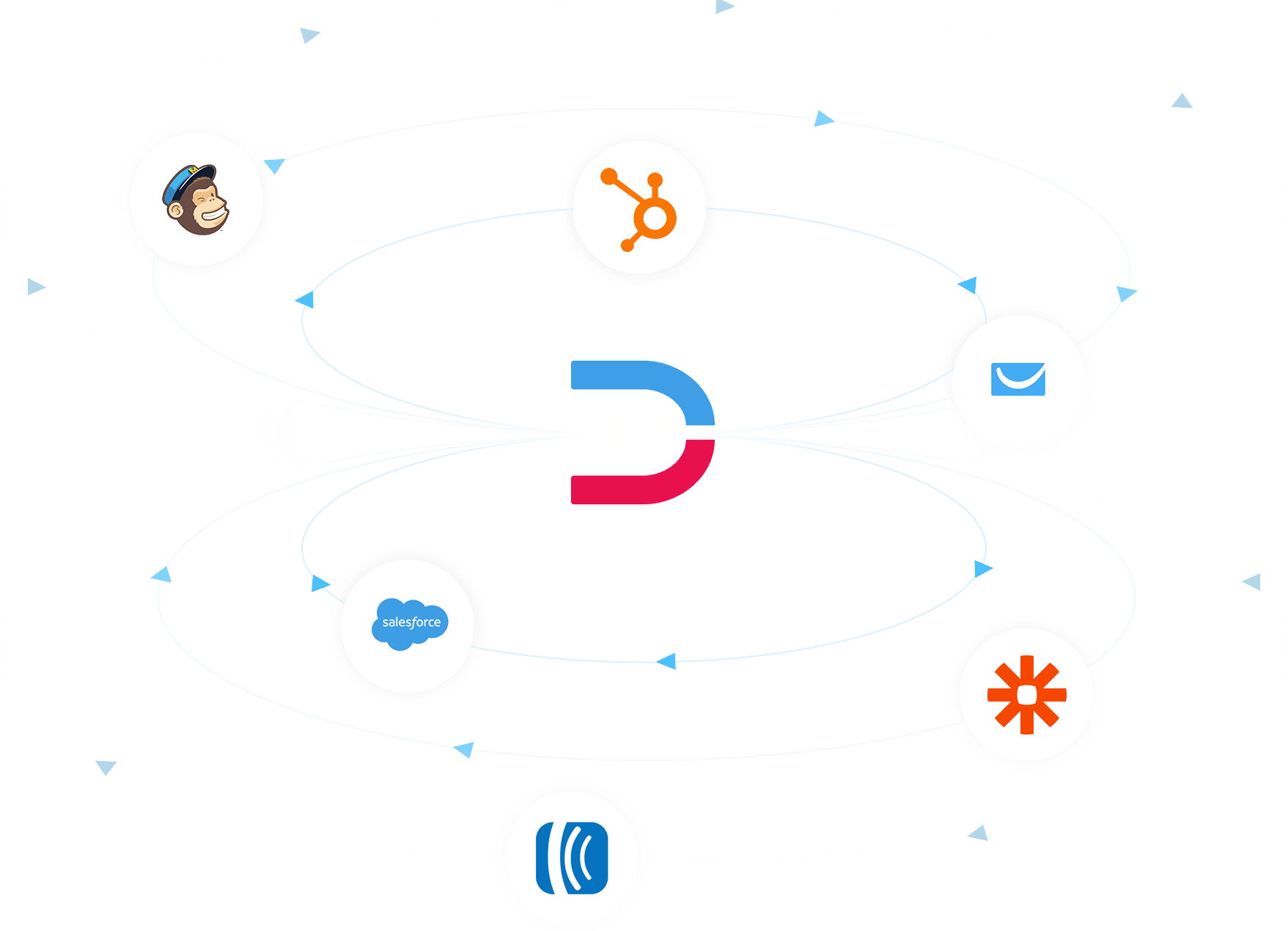 landing-page-builder-integrations2 landing-page-builder-integrations2