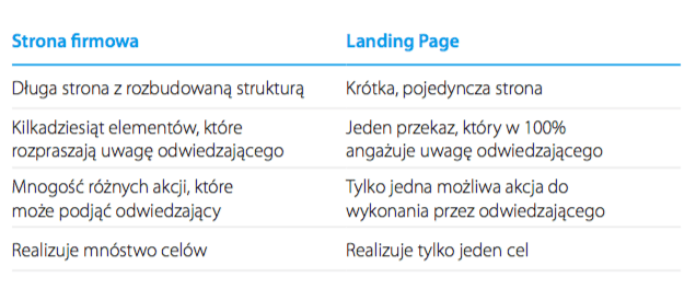 strona-firmowa-vs-landing-page-2 strona-firmowa-vs-landing-page-2