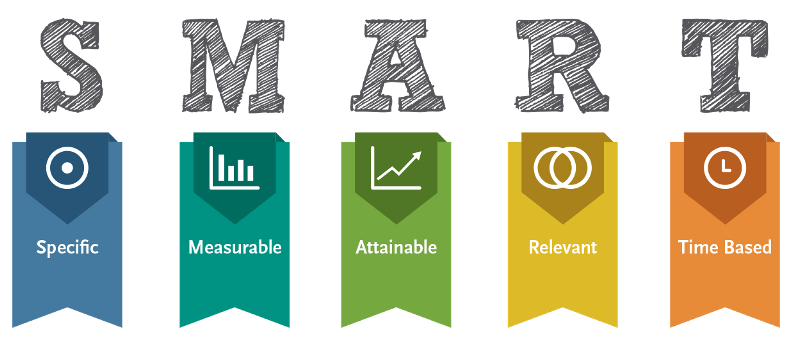 smart-goals cele-smart