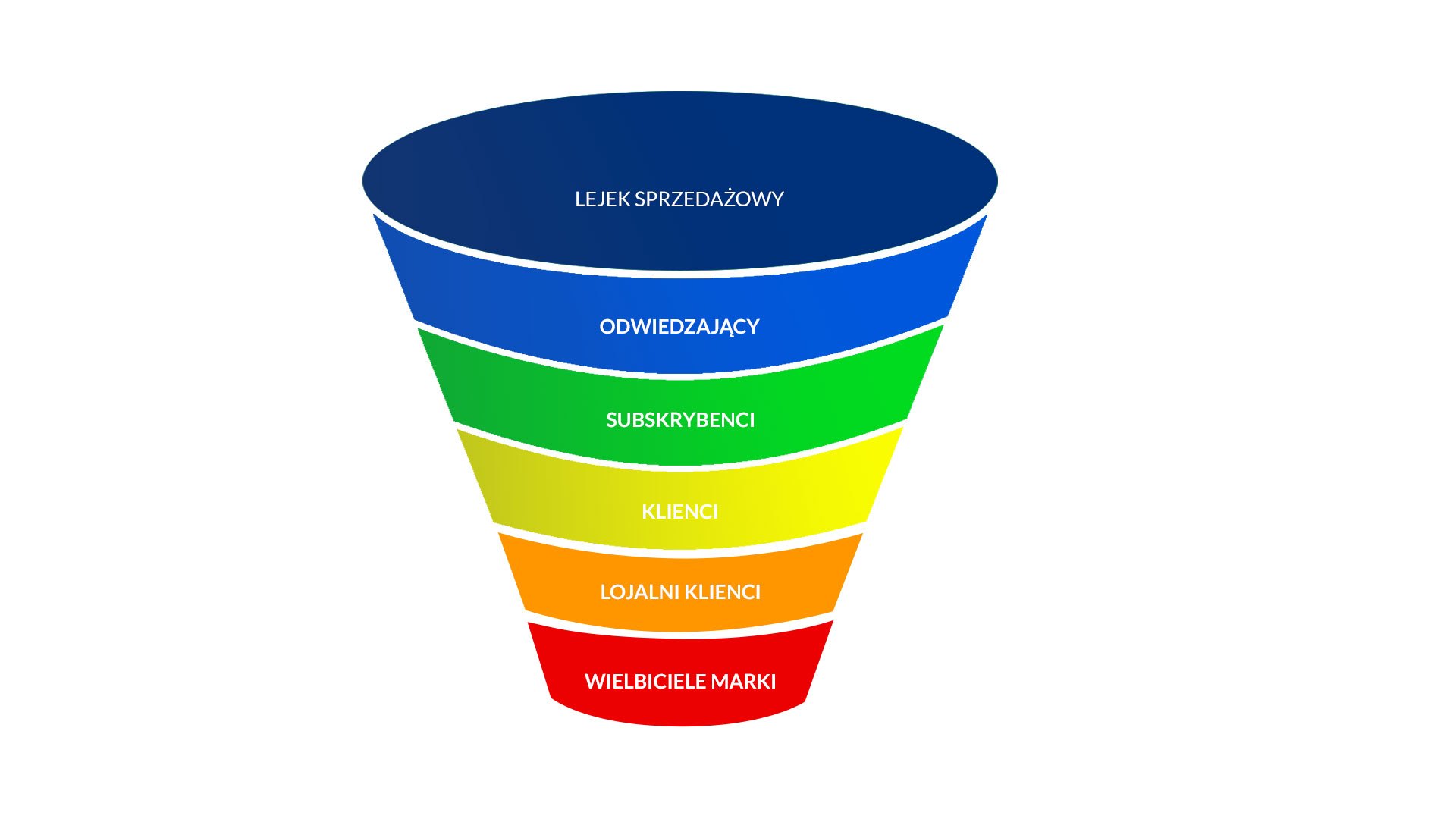 sales-funnel sales-funnel