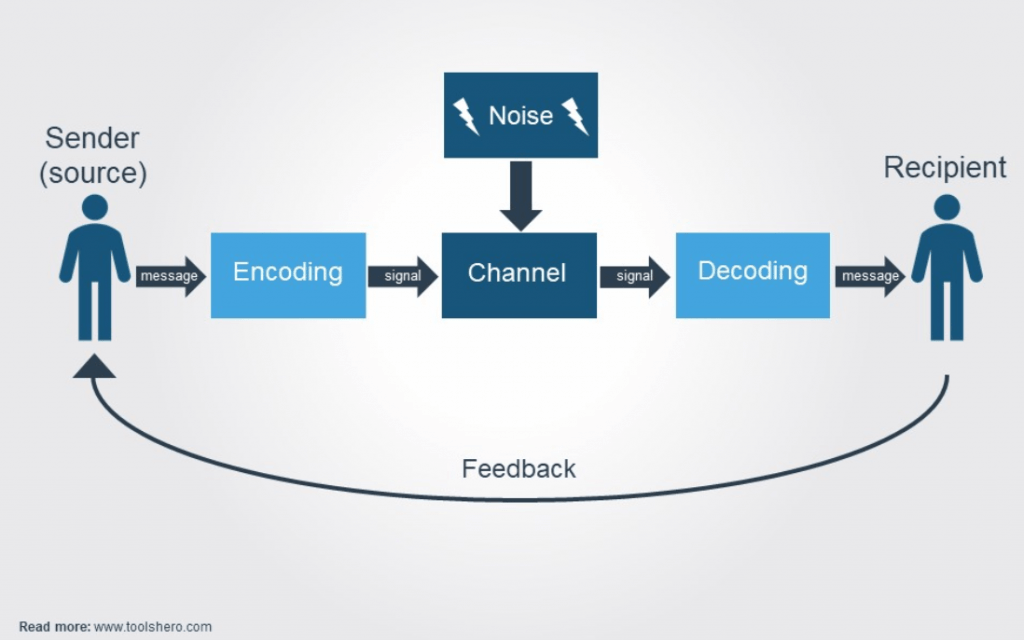Communication Schema Online Communication Schema