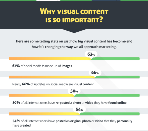 Internet Visual Content Internet Visual Content Chart
