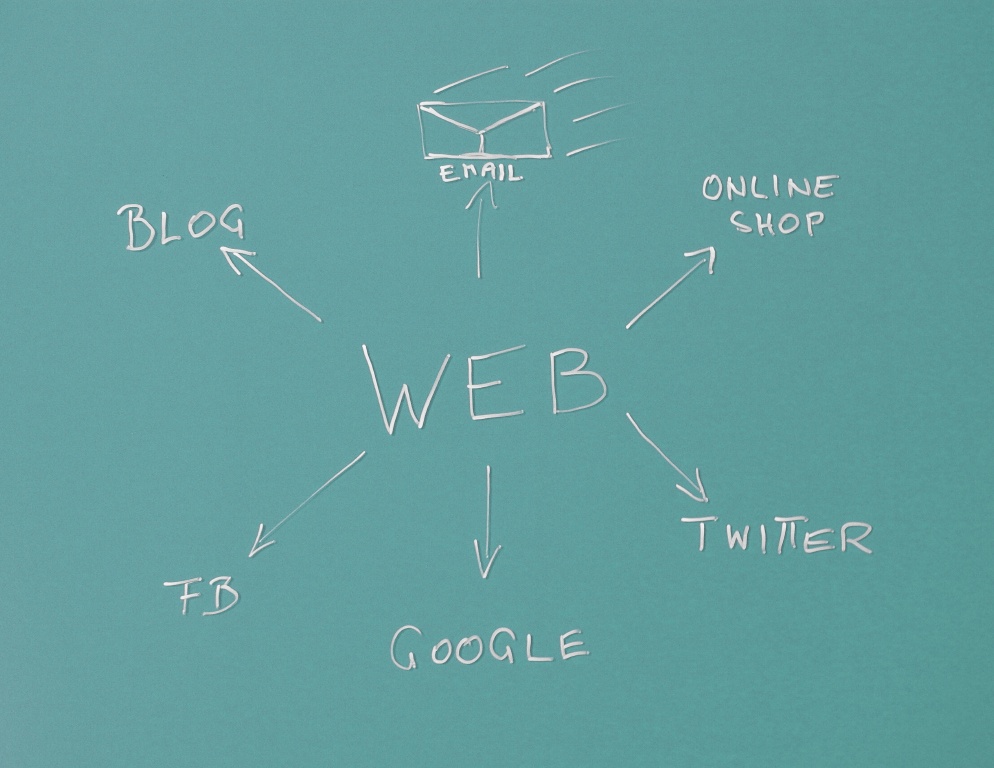 Web sources Lead sources