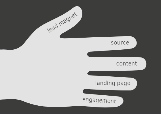 handful of tips handful of sales lead generation tips: