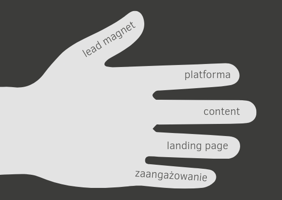 Lead management Garść rad dotyczących generacji leadów