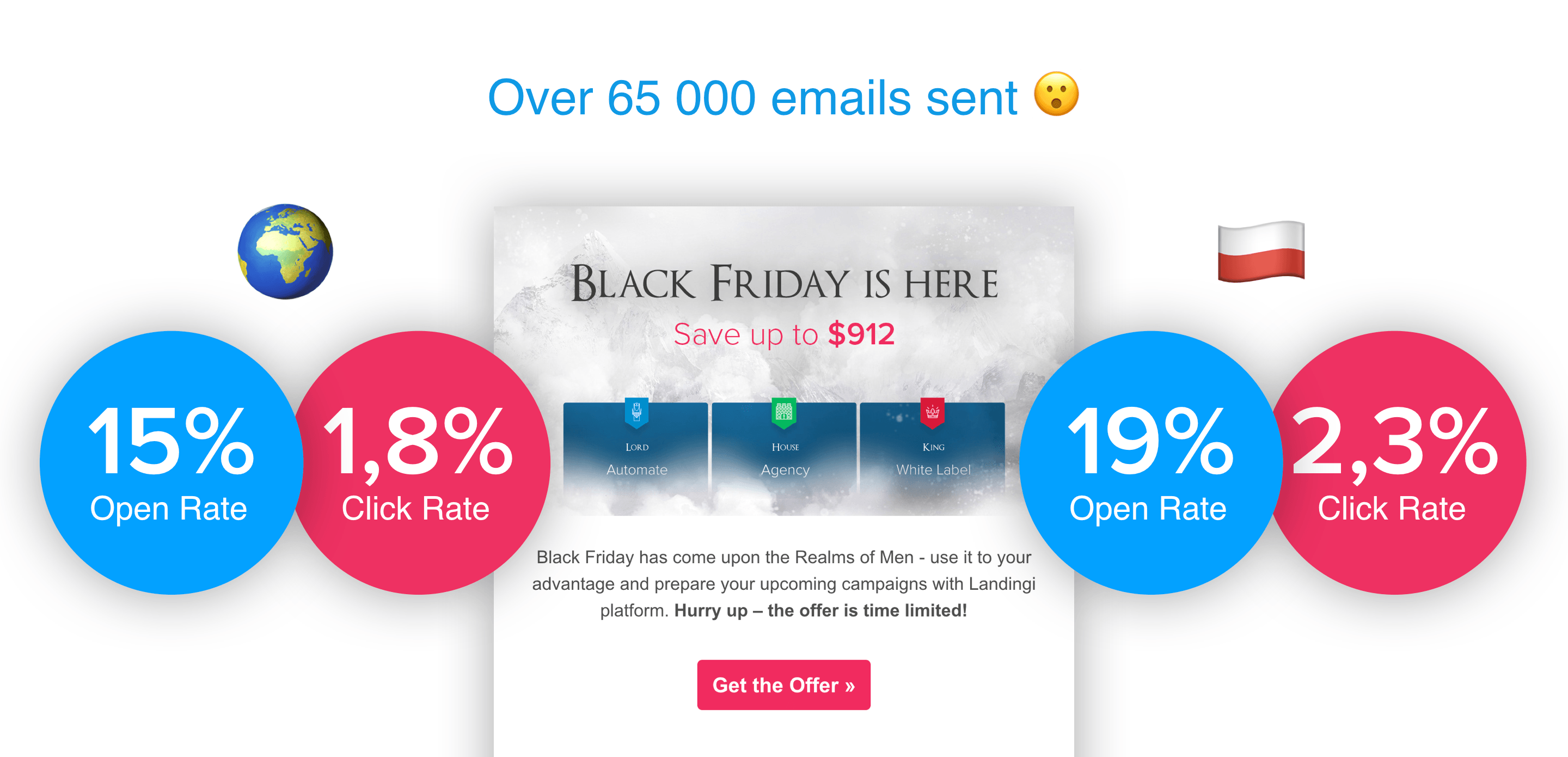 65-000-emails email campaigns summary