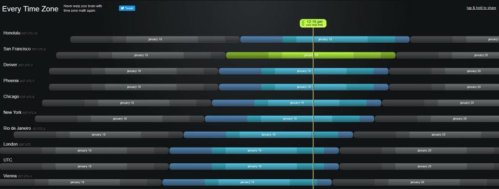 Every Time Zone simplifies international working Are you working in an international freelancers team?