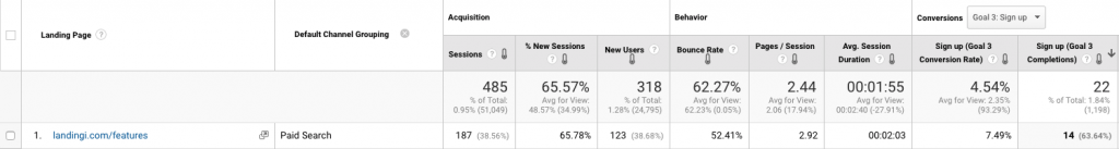 landingi google analytics example 1 landing page conversion rate google analytics 1