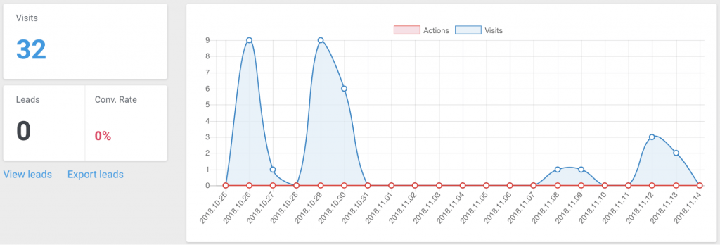 poor landing page statistics poor landing page statistics