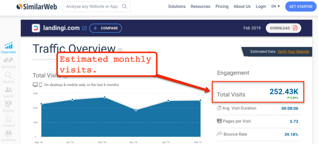 SimilarWeb Overview SimilarWeb Landingi Results