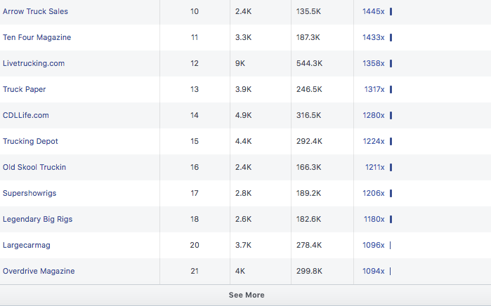 Facebook Page Likes Diagram Part 2