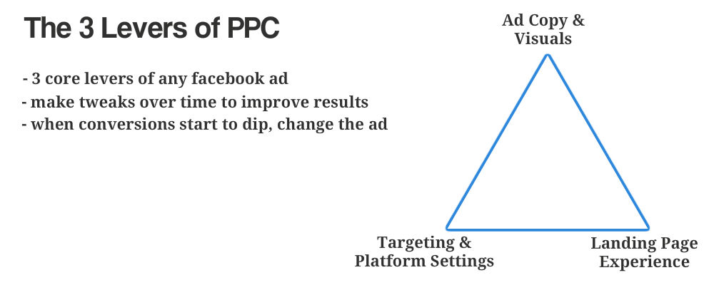 Levels od PPC Levels od PPC