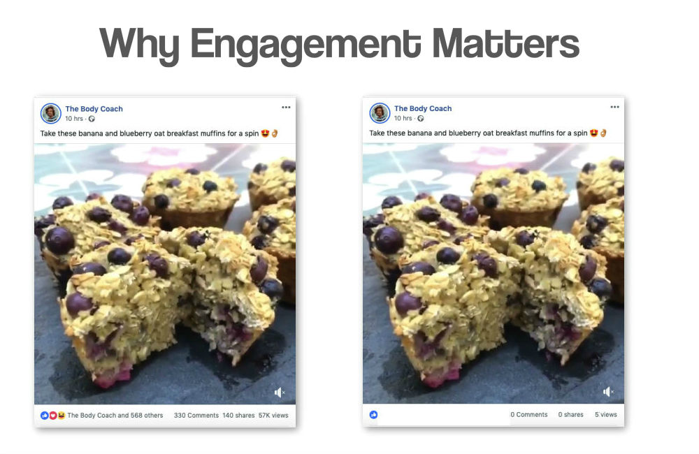 Facebook Engagement Facebook Engagement