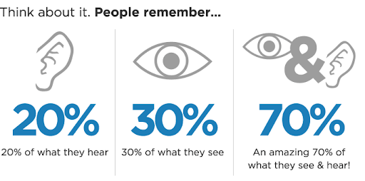 what people remember what people remember