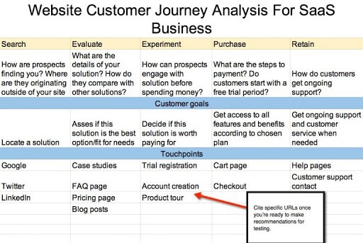 customer journey customer journey