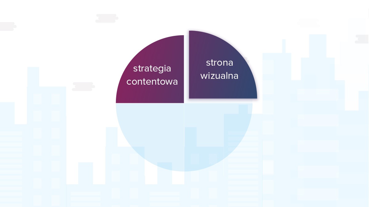 proces lead generation - strona wizualna proces lead generation - strona wizualna