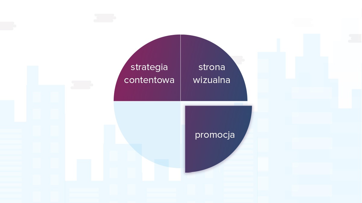 proces lead generation - promocja proces lead generation - promocja