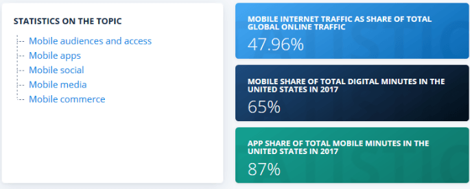 RWD statistics RWD statistics