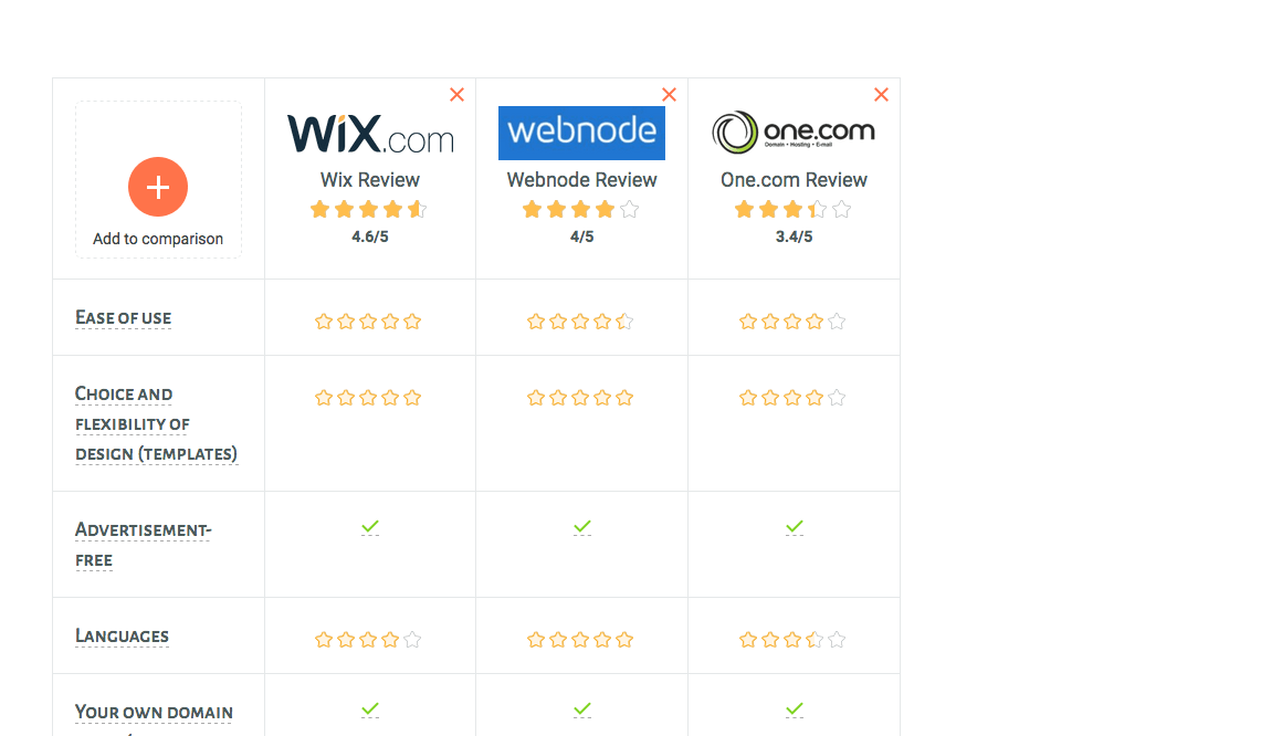 Website Builder Tools Comparison Page Website Builder Tools Comparison Page