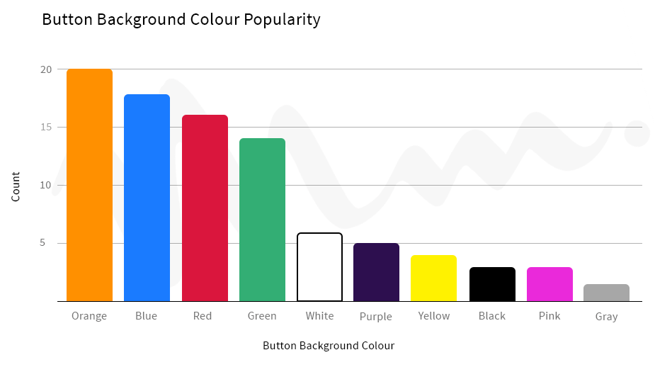 button-bg-color-graph button-bg-color-graph