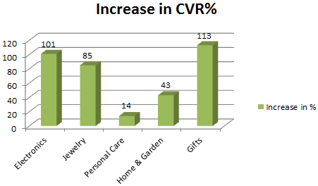 ecommerce-video-verticals-roi ecommerce-video-verticals-roi