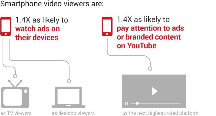 smartphone-video-viewer-preferences-google-720x387 Image shows smartphone video viewer preferences