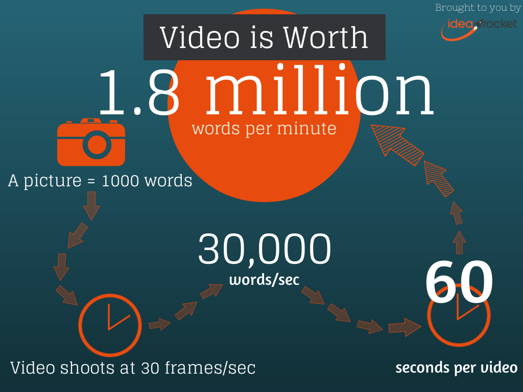 Infographic-A-Pictures-Worth-1.8-Million-Words Infographic-A-Pictures-Worth-1.8-Million-Words