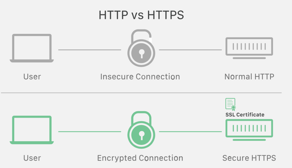 SSL SSL