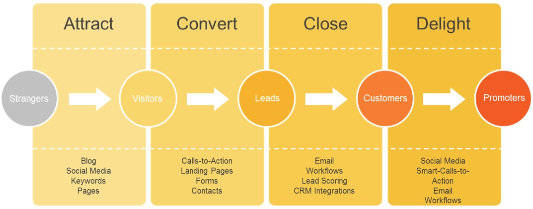 inbound-method inbound-method