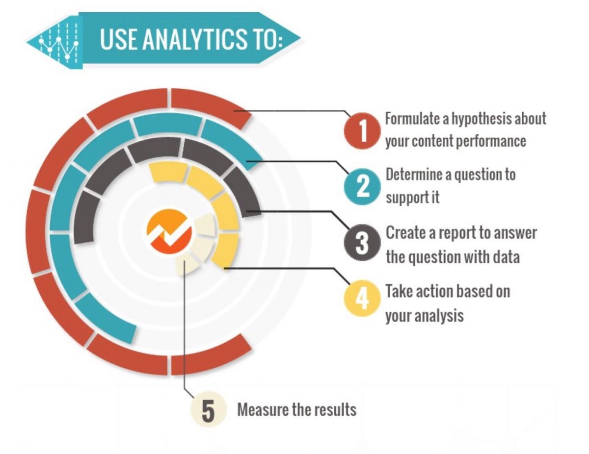 An_A-to-Z_Guide_to_Google_Analytics_for_Content_Marketers___Convince_and_Convert__Social_Media_Consulting_and_Content_Marketing_Consulting An_A-to-Z_Guide_to_Google_Analytics_for_Content_Marketers___Convince_and_Convert__Social_Media_Consulting_and_Content_Marketing_Consulting
