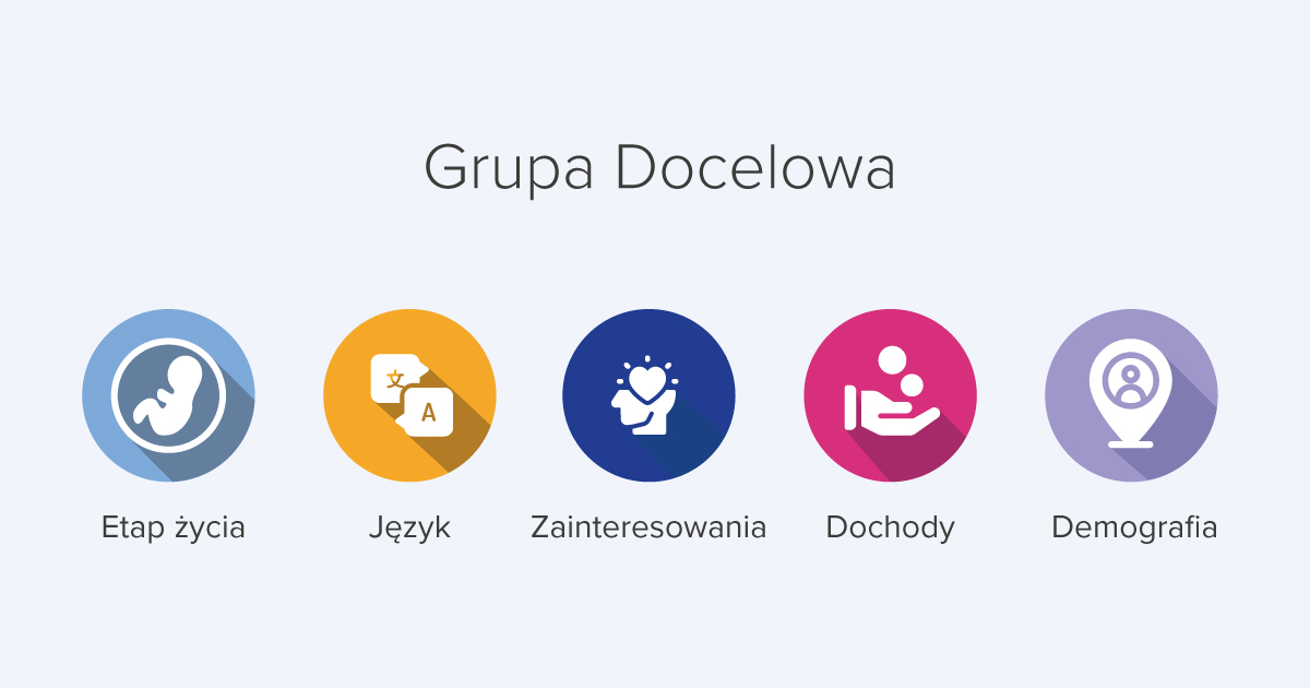 SPOT PL GRUPA Grupa docelowa - 5 kluczowych czynników