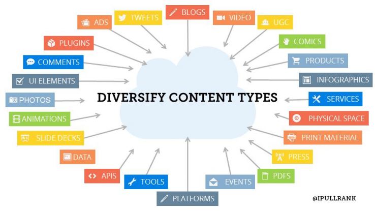 diversify content types Content types