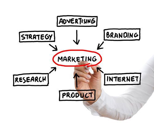 What is marketing What is marketing