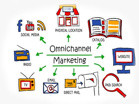 omnichannel marketing omnichannel marketing