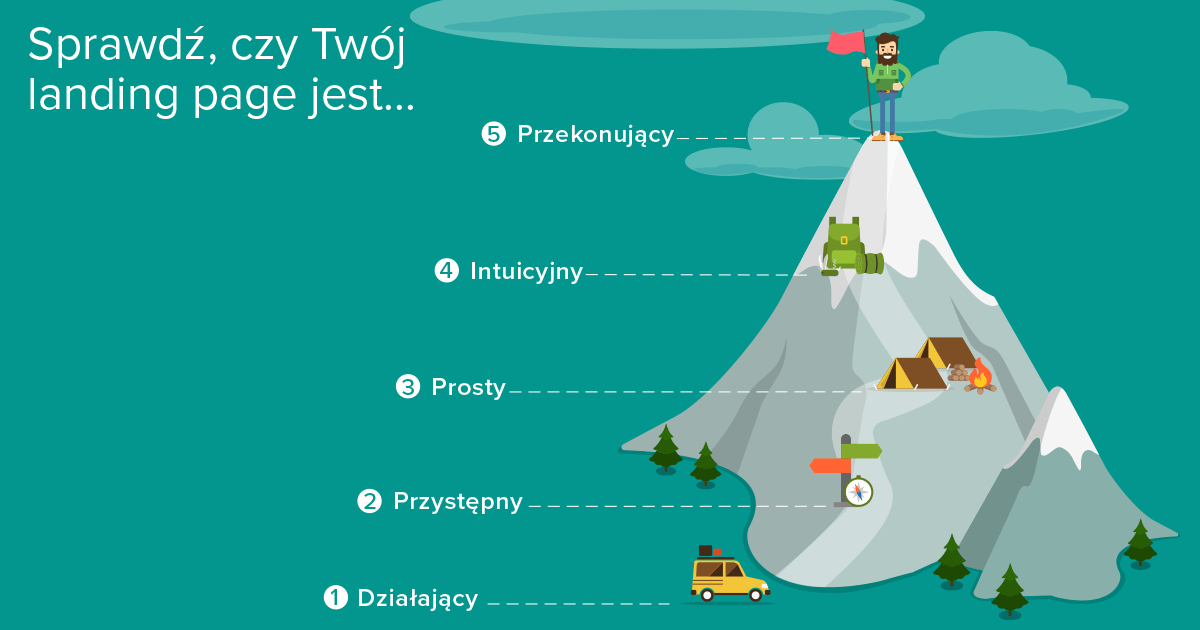 Piramida_5 krokow2_PL Piramida_5 krokow2_PL