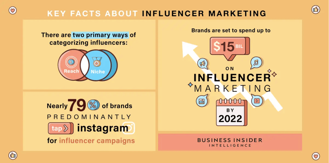 key facts about influencer marketing key facts about influencer marketing