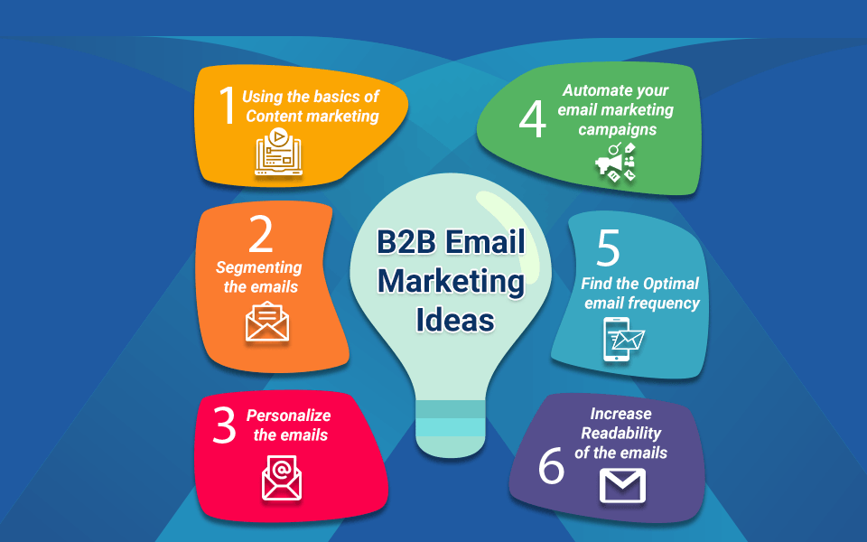 email marketing ideas email marketing ideas