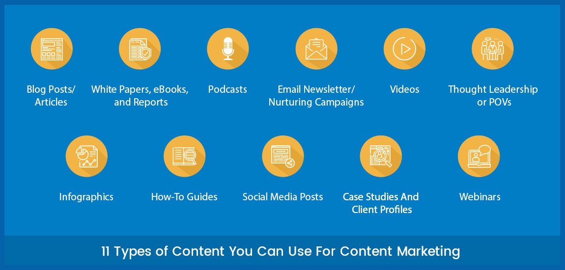 types-of-content-you-can-use-for-content-marketing types-of-content-you-can-use-for-content-marketing