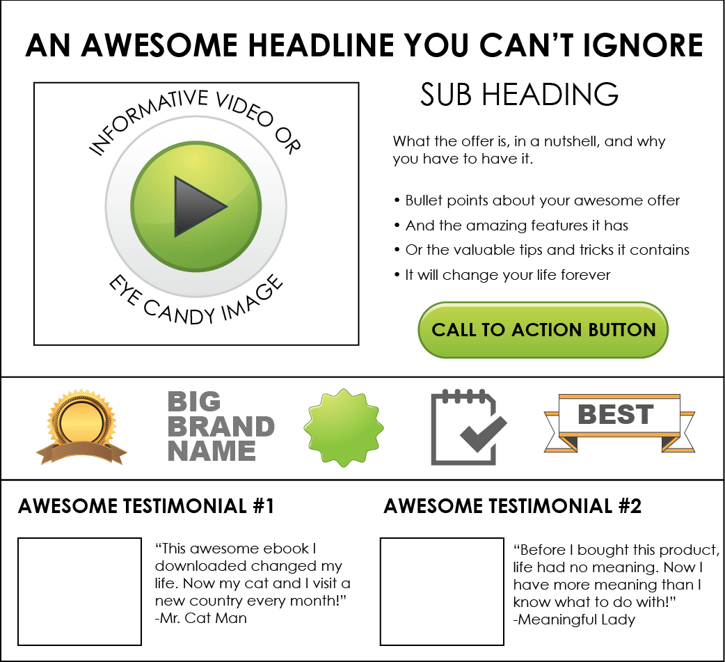 anatomy-of-a-good-landing-page https://www.wordstream.com/effective-landing-pages