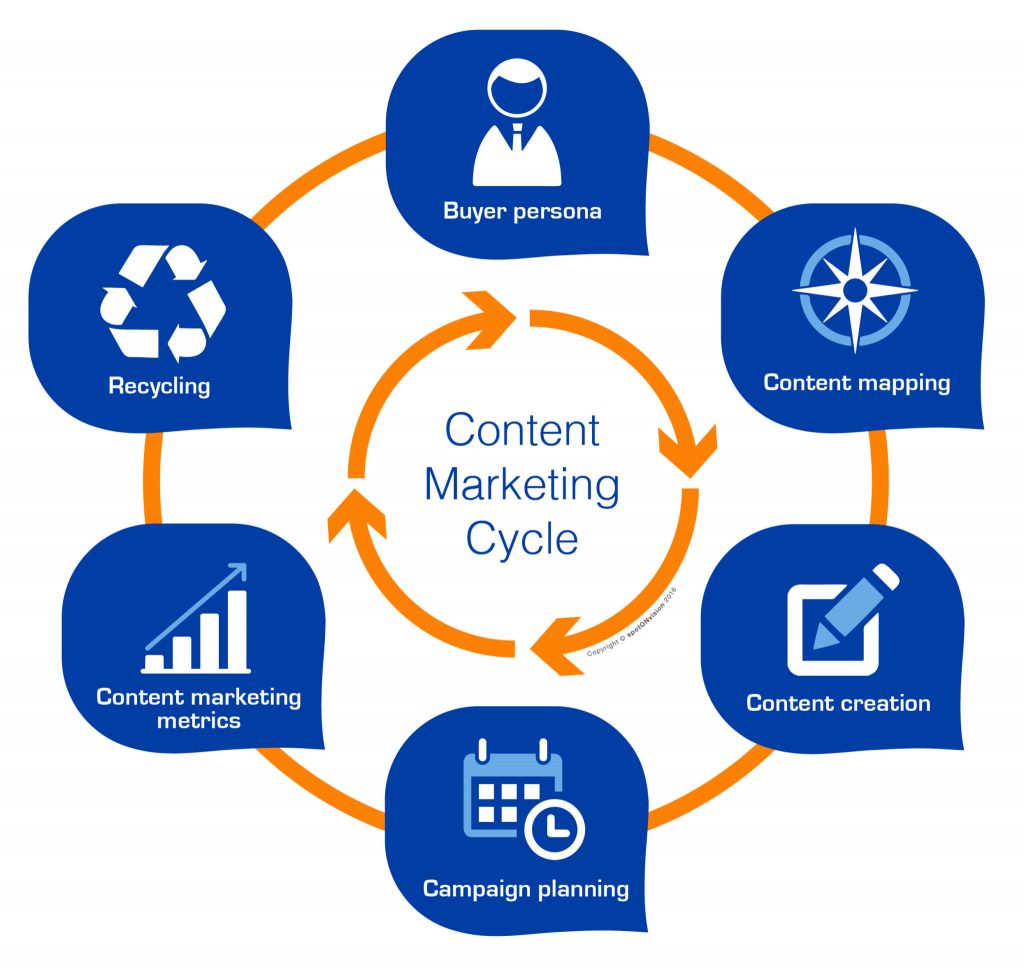 content-marketing-b2b content-marketing-b2b