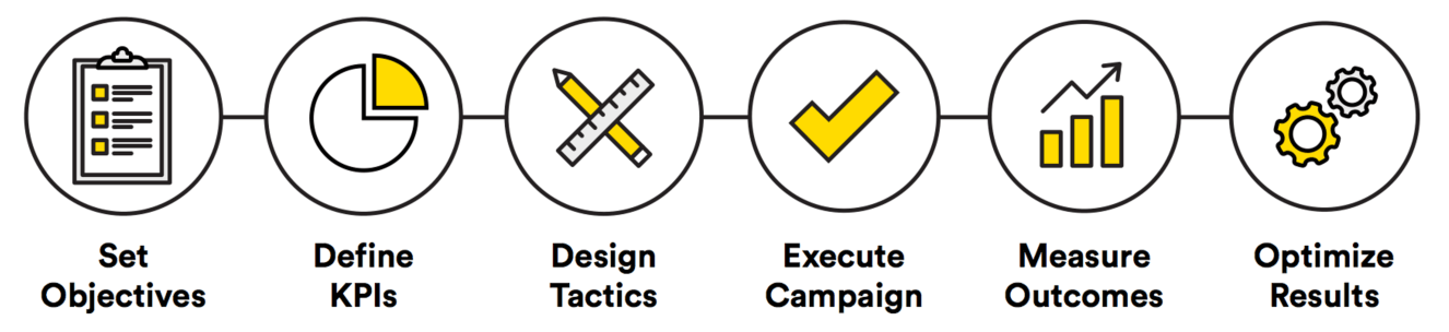 Objective+First+Framework Objective first framework