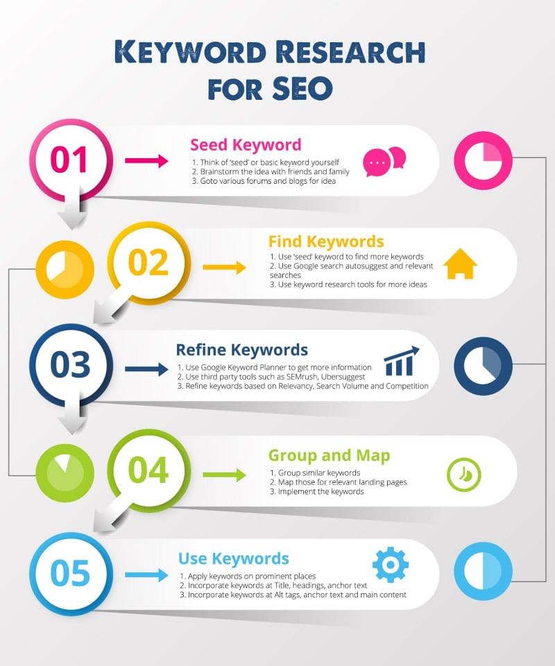 Infographics-Keyword-Research-for-SEO Infographics-Keyword-Research-for-SEO