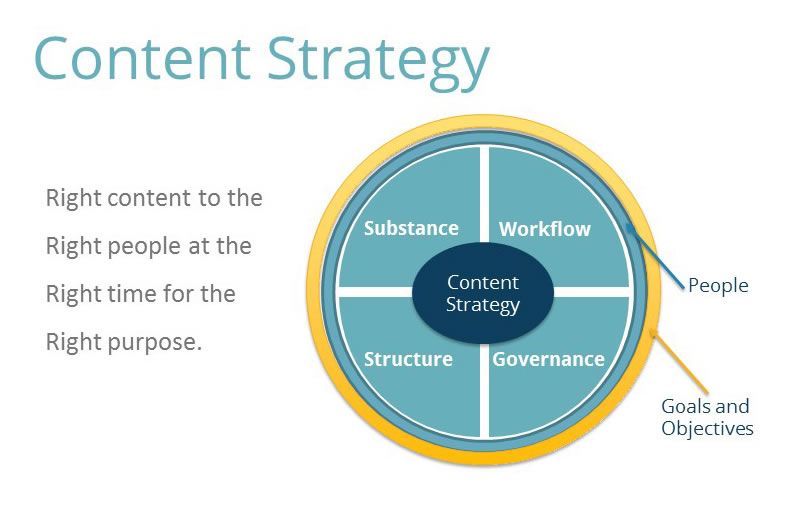 content-strategy-diagram content-strategy-diagram