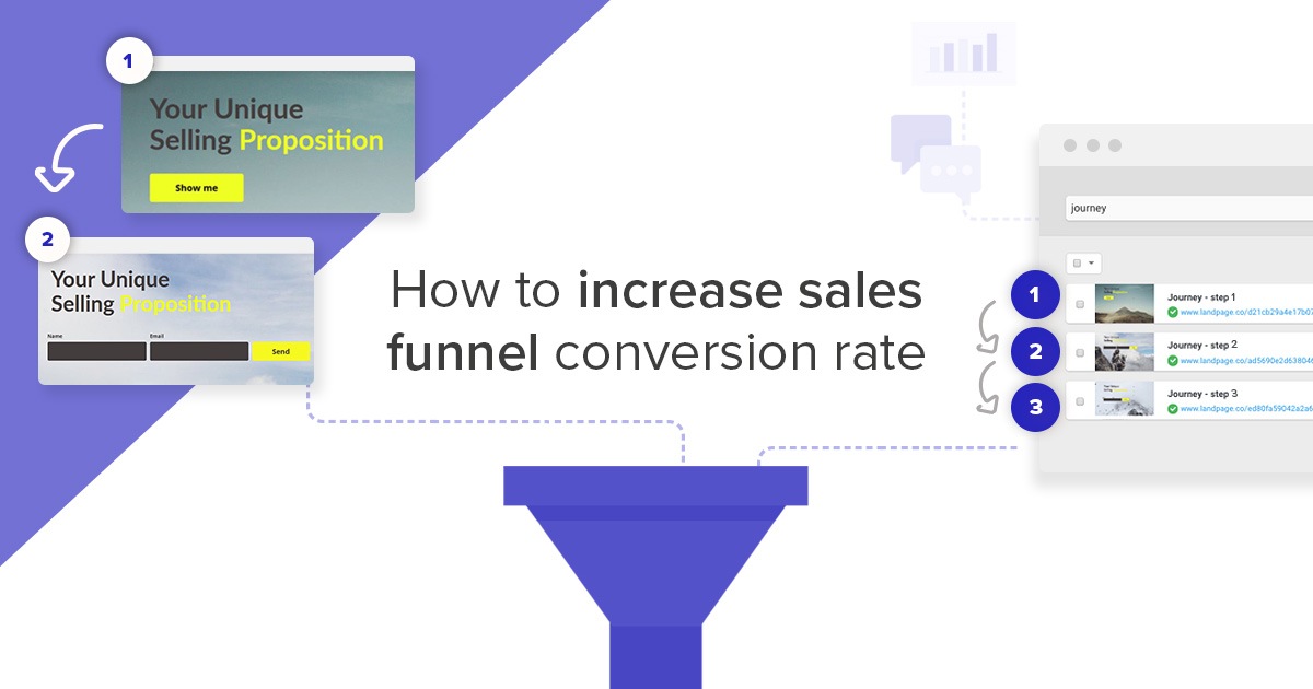 How to increase sales funnel conversion rate Landingi