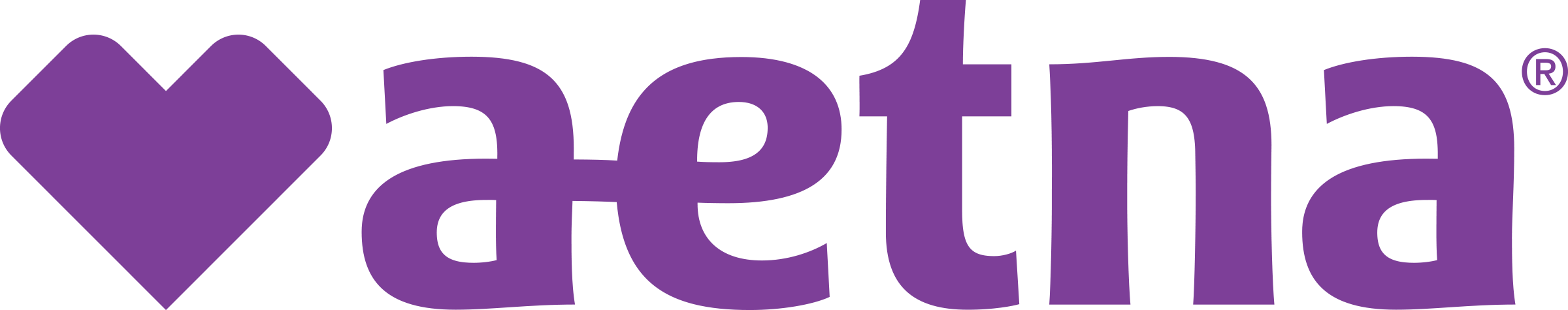 aetna medicare aetna medicare contracting
