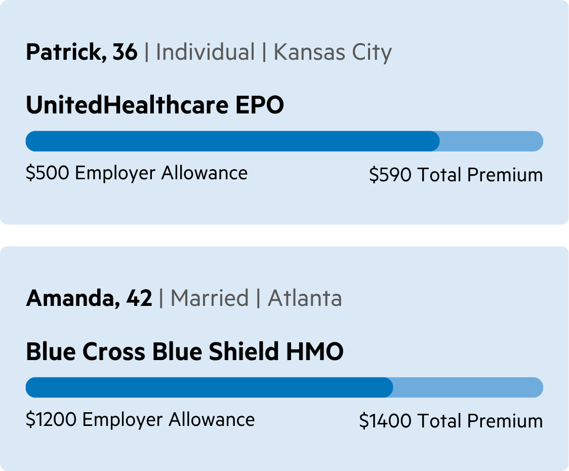 ICHRA allowance overview