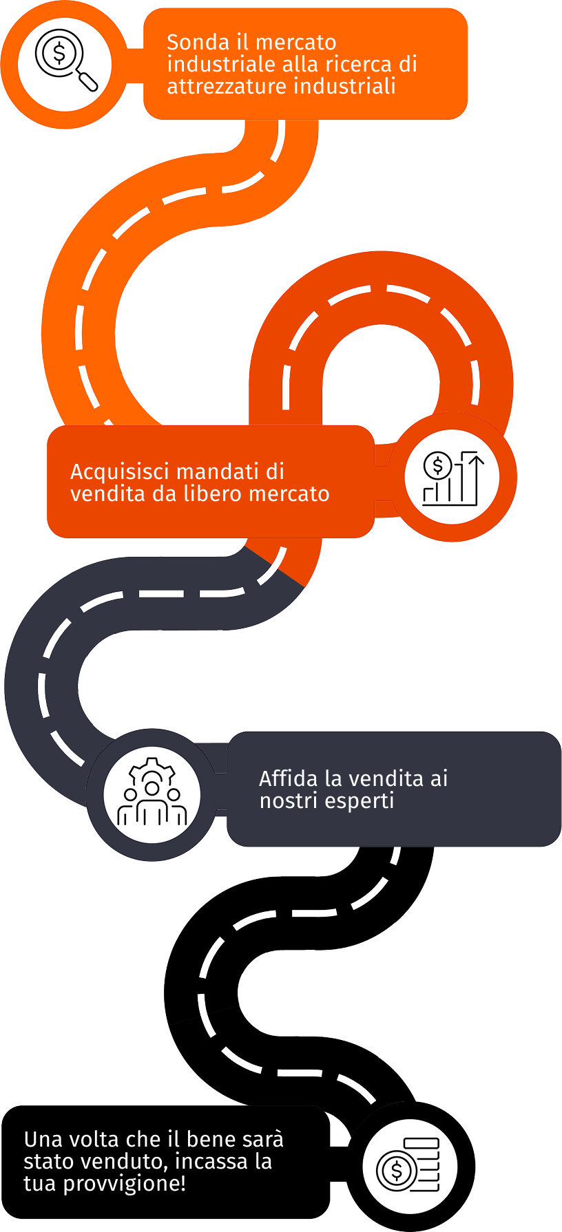 Industrial Discounter Diventa Broker di Industrial Discount, ottimizza il tuo tempo