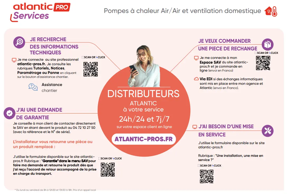 Pour pompes à chaleur Air/Air et ventilation domestique